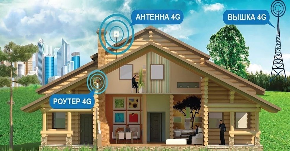 4G Интернет Приозерск